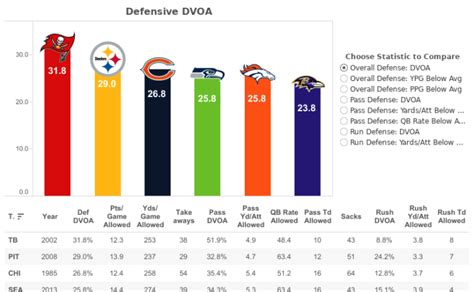 Our Football Data .